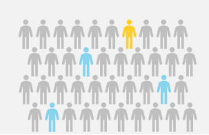 the number of ocd patient